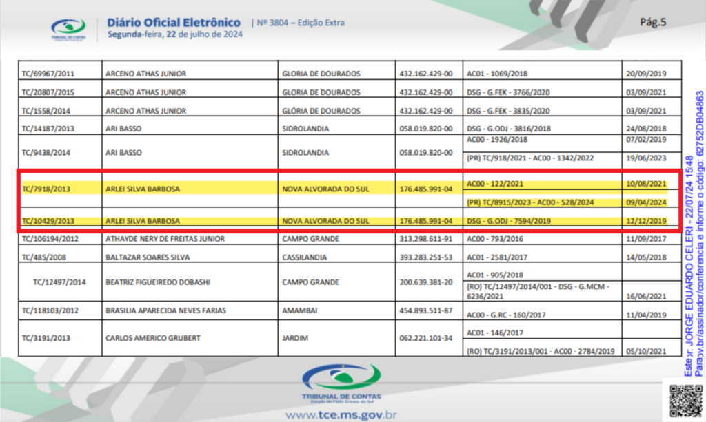 Ex-prefeito de Nova Alvorada do Sul está na lista de políticos com 'contas sujas' pelo Tribunal de Contas Ex-prefeito de Nova Alvorada do Sul está na lista de políticos com 'contas sujas' pelo Tribunal de Contas