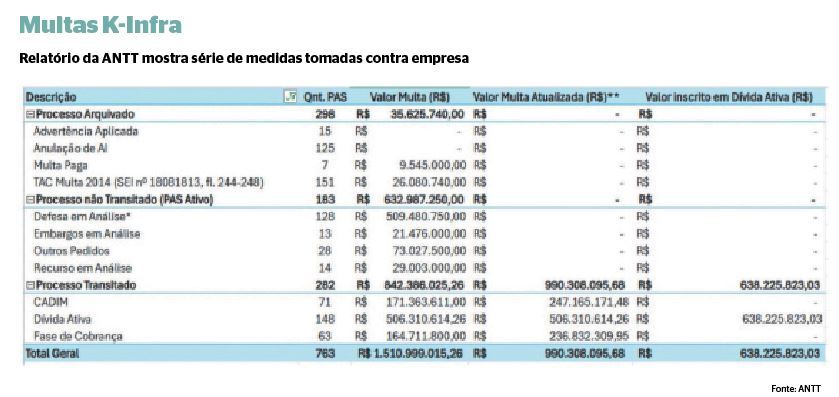 Vencedora da Rota da Celulose deixou rodovia esburacada no RJ Vencedora da Rota da Celulose deixou rodovia esburacada no RJ