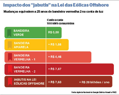 Consumidores podem acionar STF por aumento na conta de luz Consumidores podem acionar STF por aumento na conta de luz