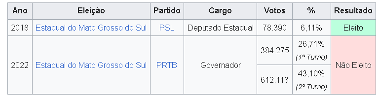 É oficial: “Capitão Contar” — retorna ao Partido Liberal (PL) É oficial: “Capitão Contar” — retorna ao Partido Liberal (PL)