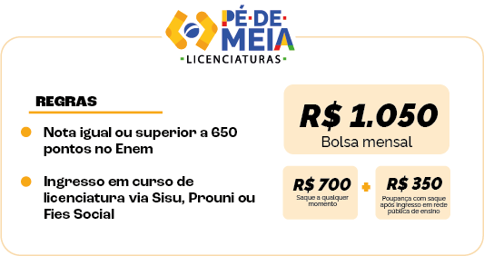 Mato Grosso do Sul tem quase 4 mil estudantes aptos ao Pé-de-Meia Licenciaturas