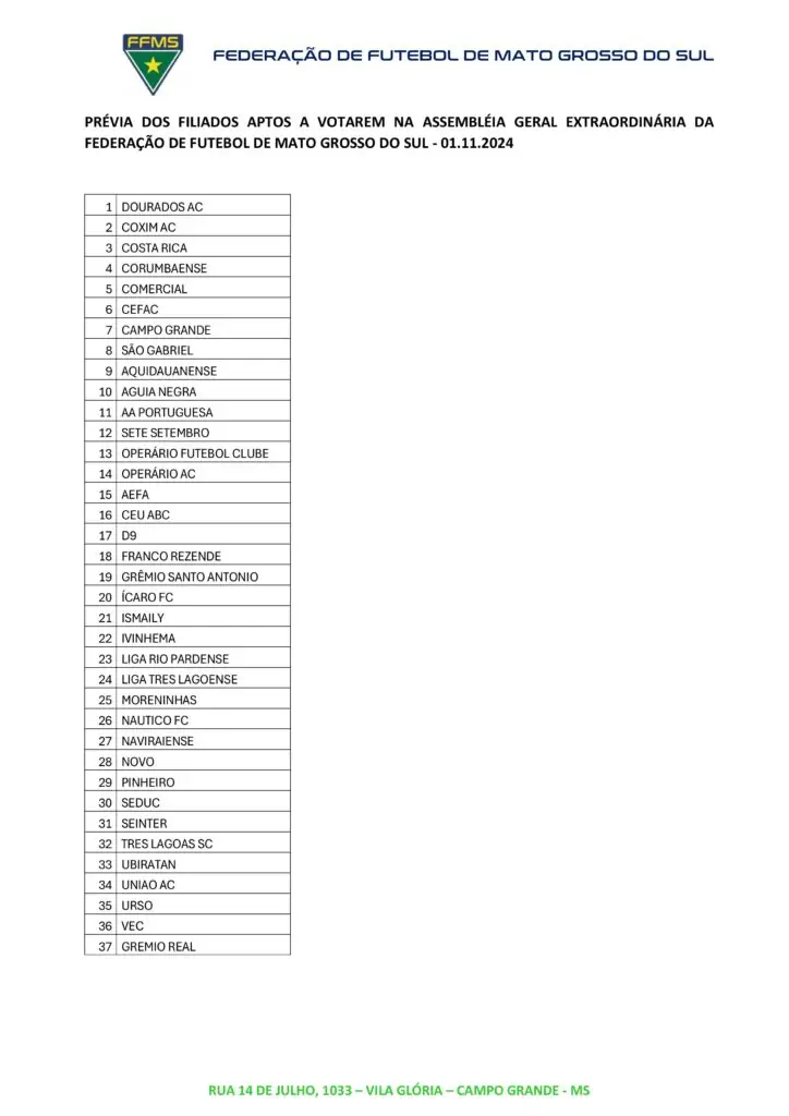 Presidente da FFMS 'criou votos' para assegurar vitória em eleição
