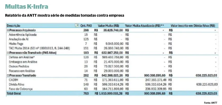 Vencedora da Rota da Celulose deixou rodovia esburacada no RJ Vencedora da Rota da Celulose deixou rodovia esburacada no RJ